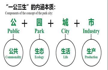 解码公园城市|川西林盘,蜀地无二的精神原乡