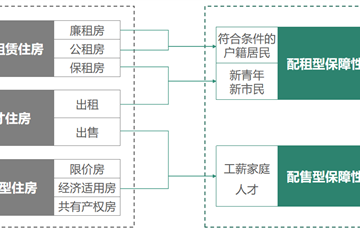 聚焦三大工程 | 市建筑院主编，成都市首个配售型保障性住房建设导则发布实施